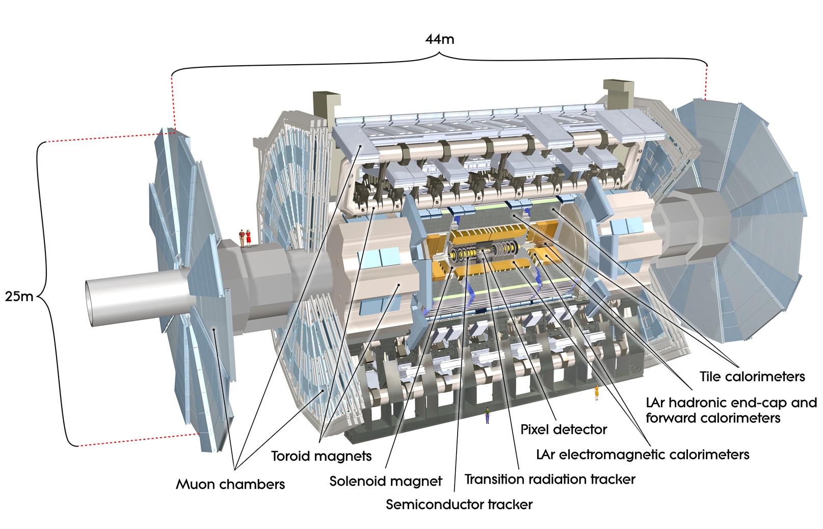 ATLAS experiment configuration