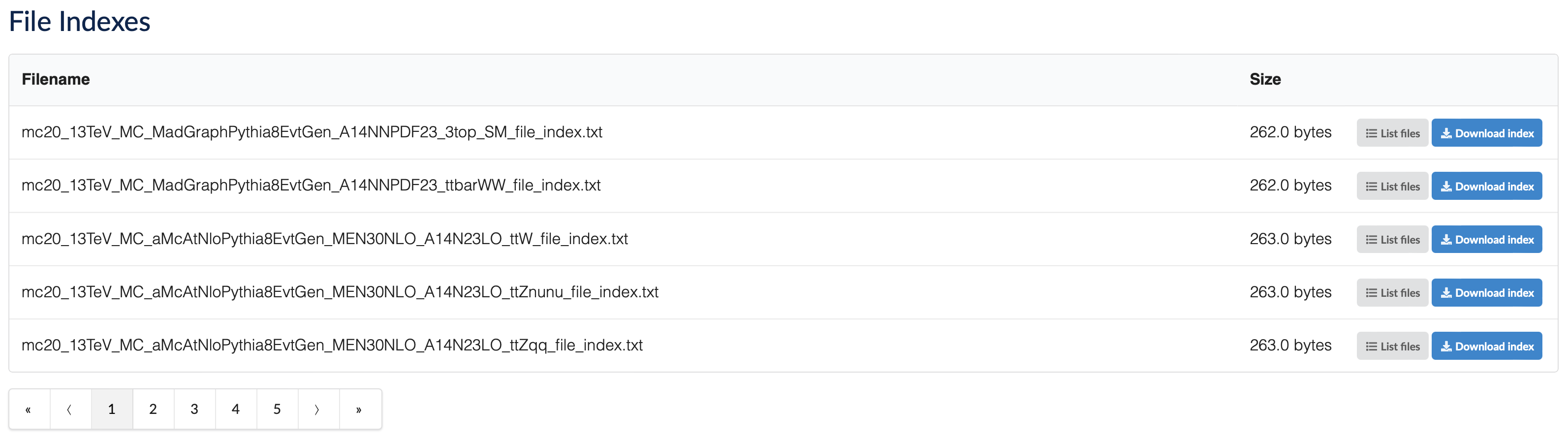 File indexes on the CERN Open Data Portal.